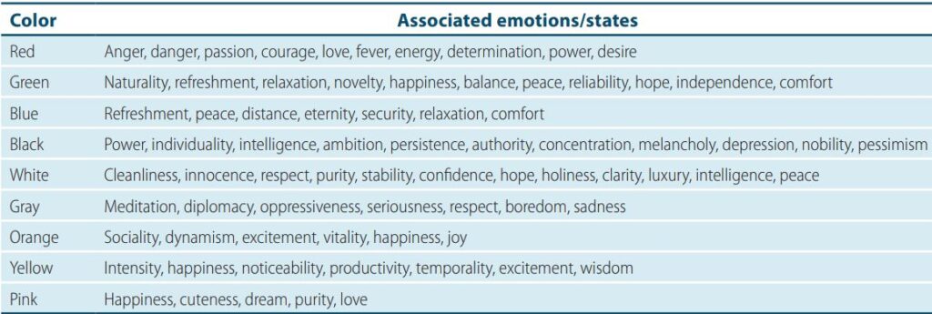 Màu sắc và sự liên quan đến trạng thái cảm xúc.