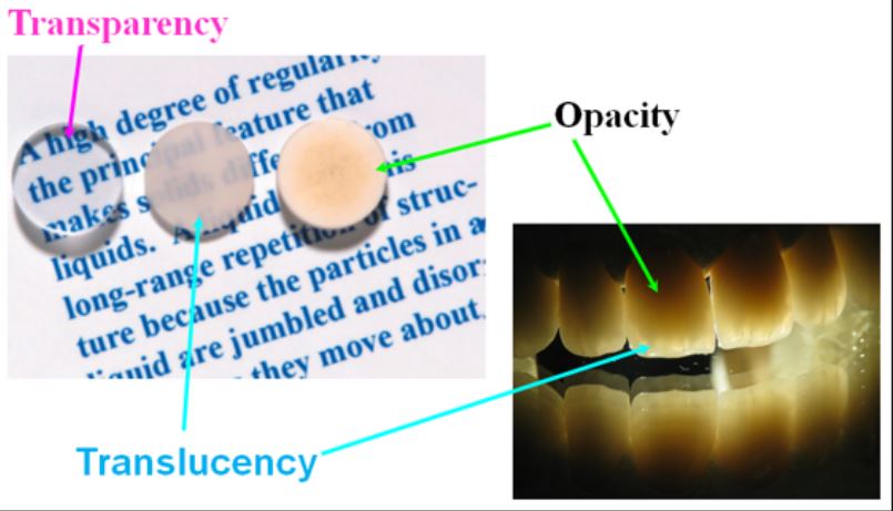 translucency, transparency, opacity